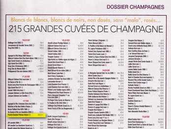 Christmas - Champagne de Noël - Classement La Revue du Vin de France 2011 - 2012